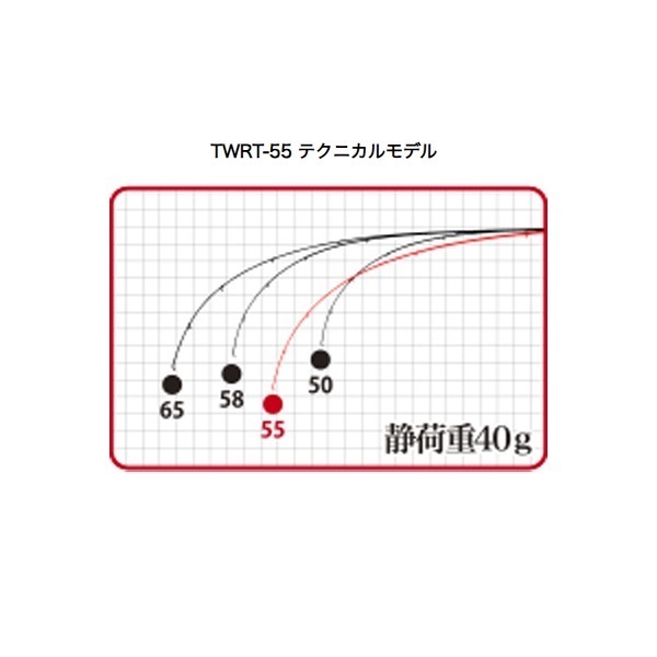 テトラワークス リアクト